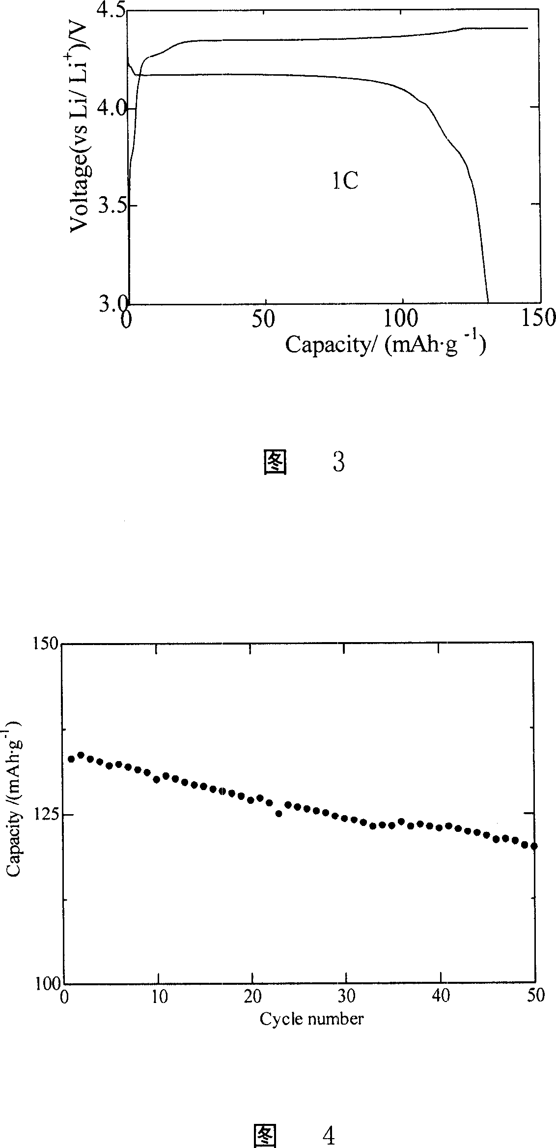 Synthesizing lithium ion cell positive material fluorophosphoric vanadium-lithium by sol-gel method