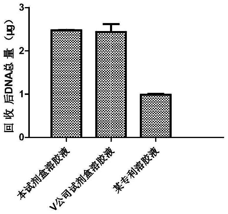 Kit for recovering DNA (Deoxyribose Nucleic Acid) by using column method agarose gel and method for purifying DNA