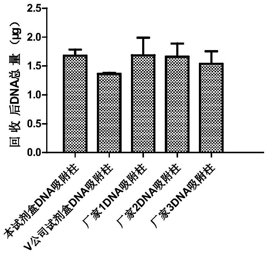 Kit for recovering DNA (Deoxyribose Nucleic Acid) by using column method agarose gel and method for purifying DNA