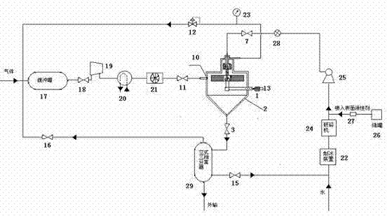 Supergravity hydrate synthesis device