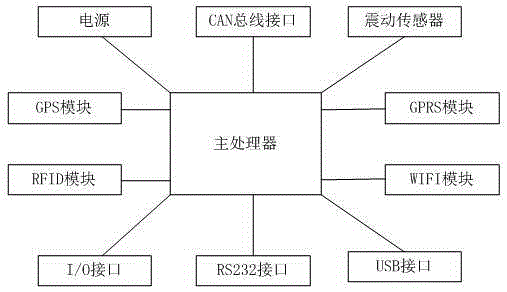 Vehicle-mounted controller providing control basis for remote control system