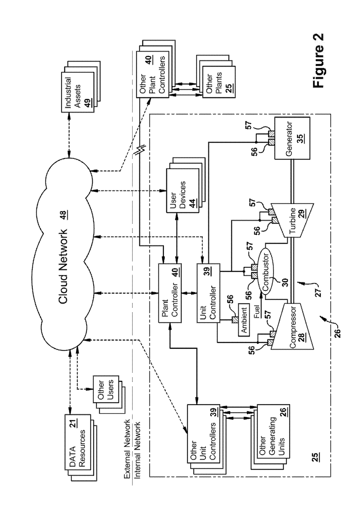 Methods and systems for controlling generating units and power plants for improved performance