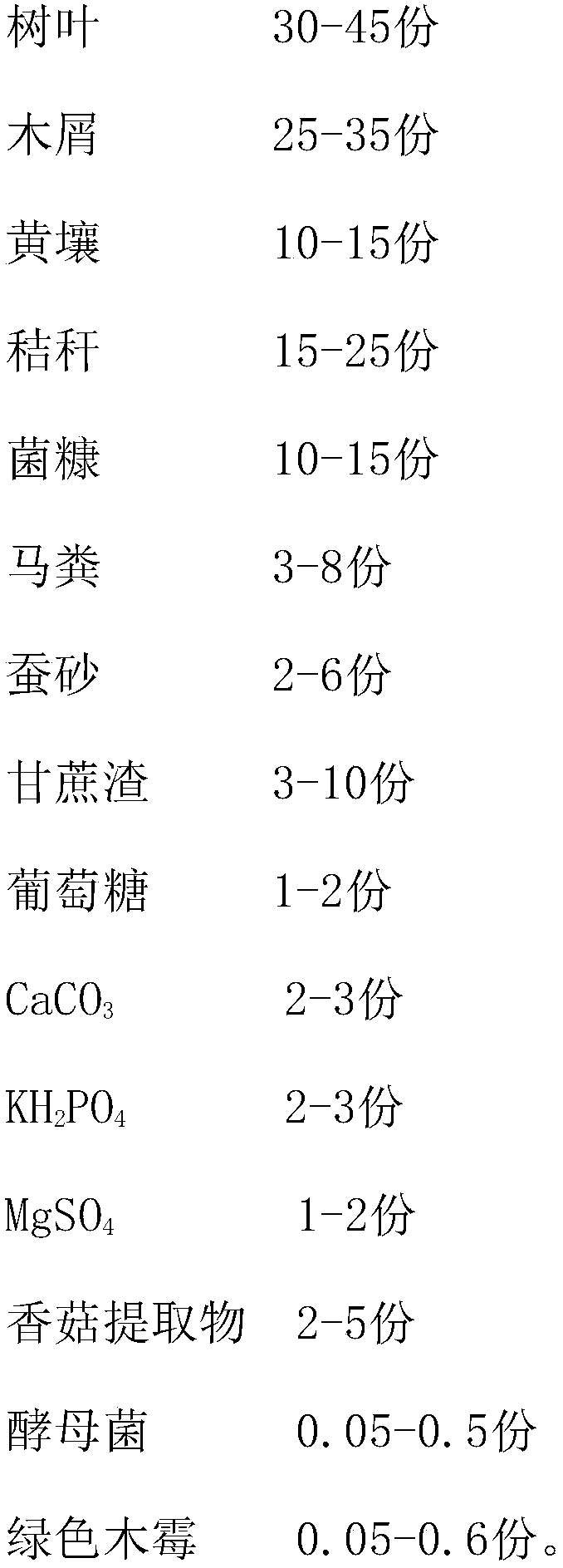 Organic bolete novel culture medium and preparation method thereof