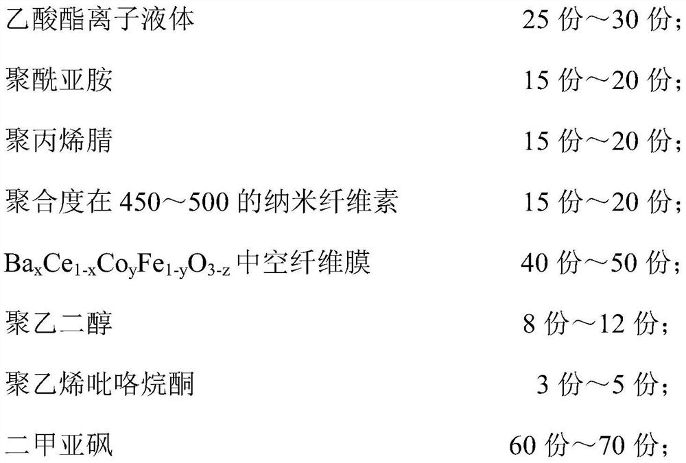 A kind of oxygen generator of medical grade high temperature molecular sieve membrane adsorption tower and using method thereof