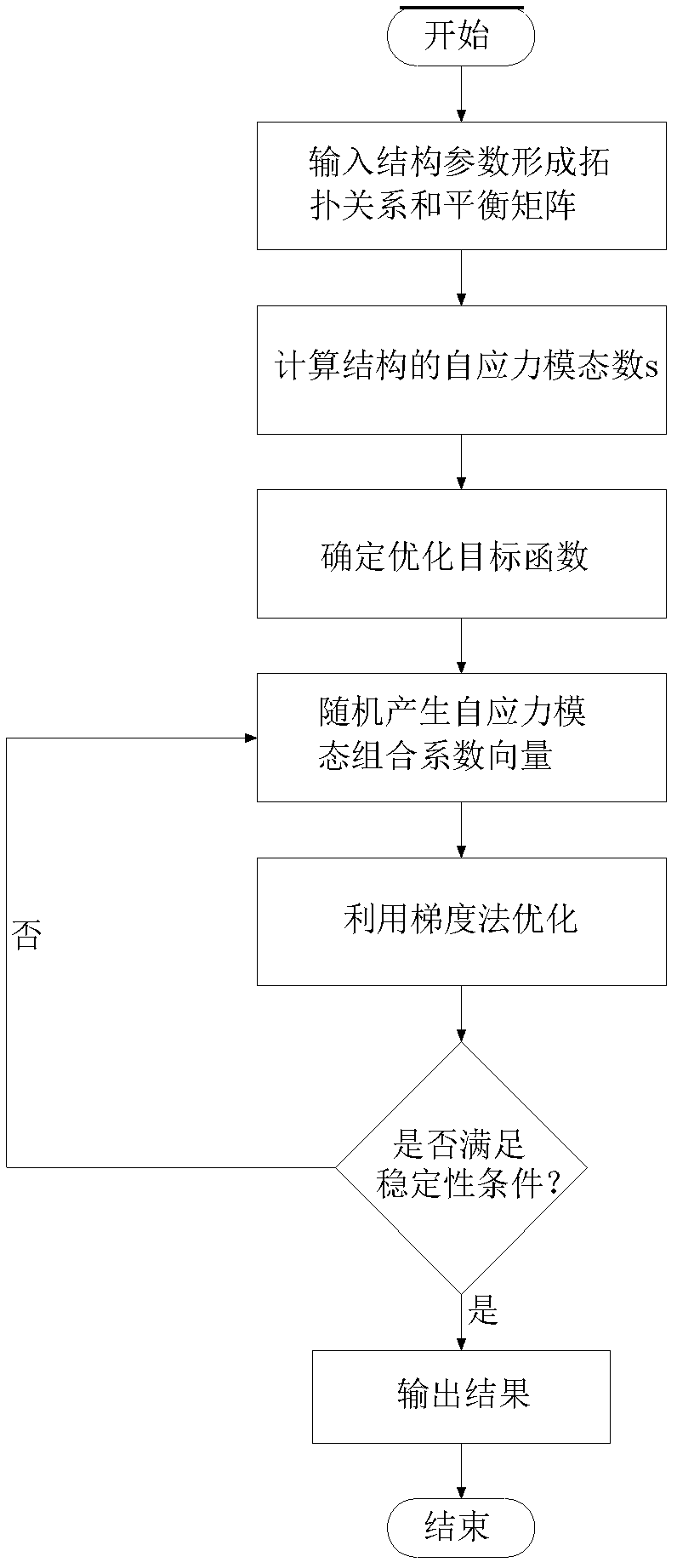 Method for determining initial prestress distribution of cable-pole tensile structure