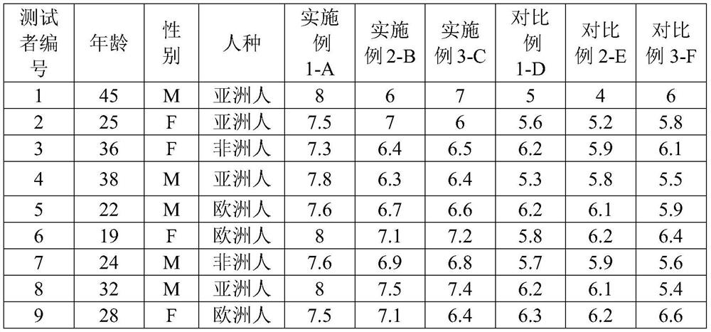 Skin bottom tightening skin care composition