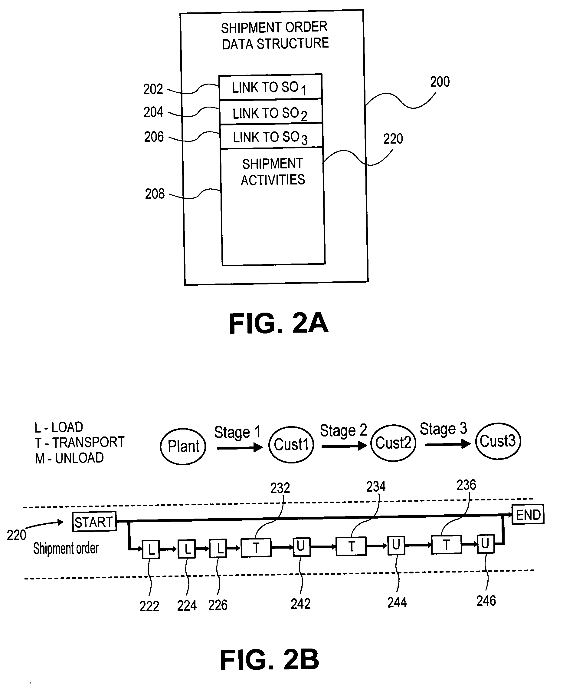 System and method of rule-based control over transportation plan in case of order changes