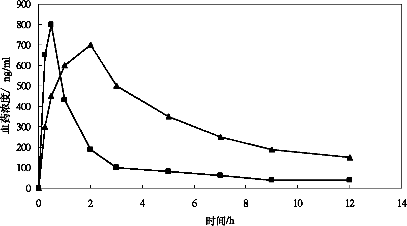 Tetracaine hydrochloride multi-vesicular liposome freeze-dried powder and preparation method thereof