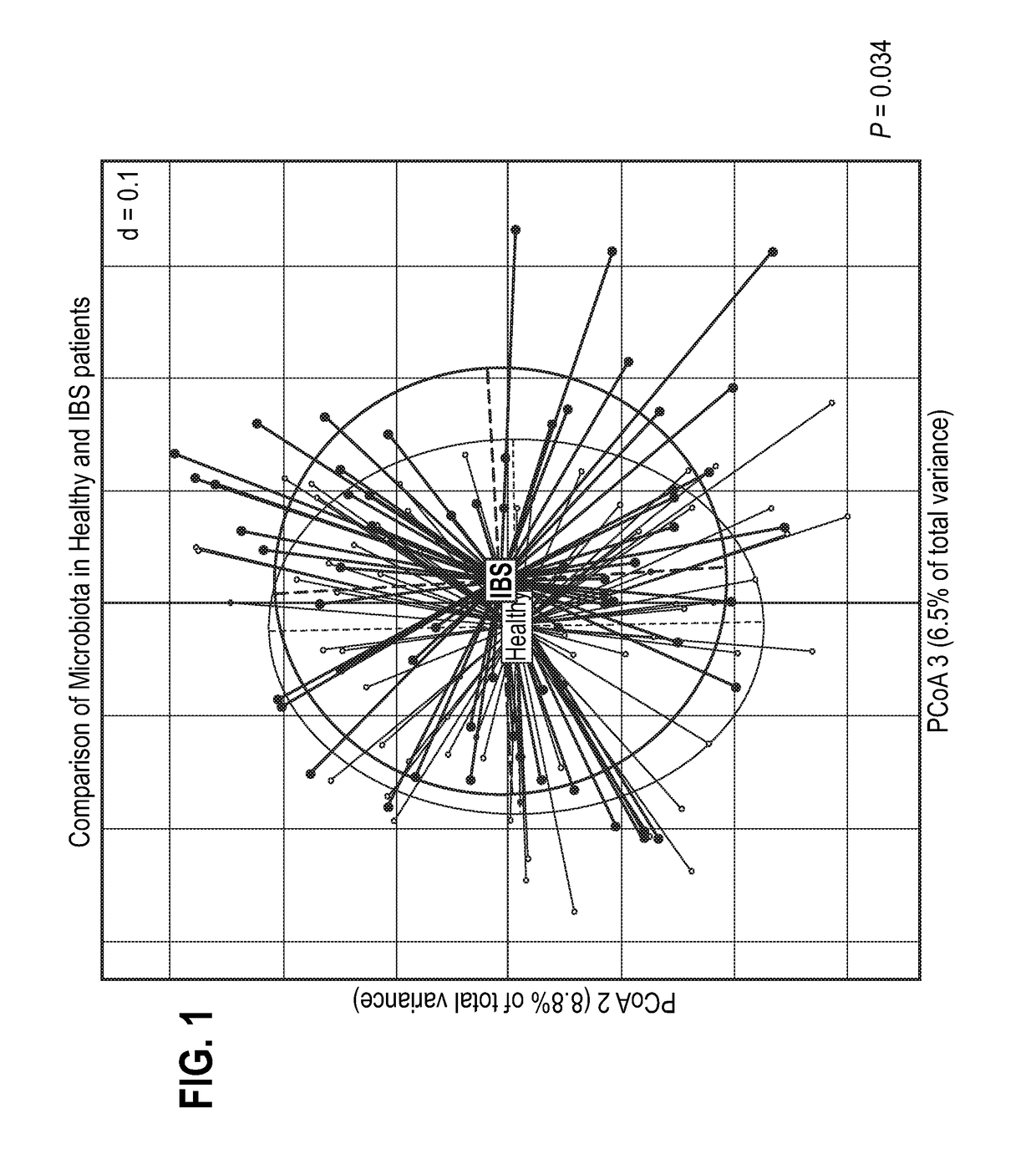 Compositions comprising bacterial strains