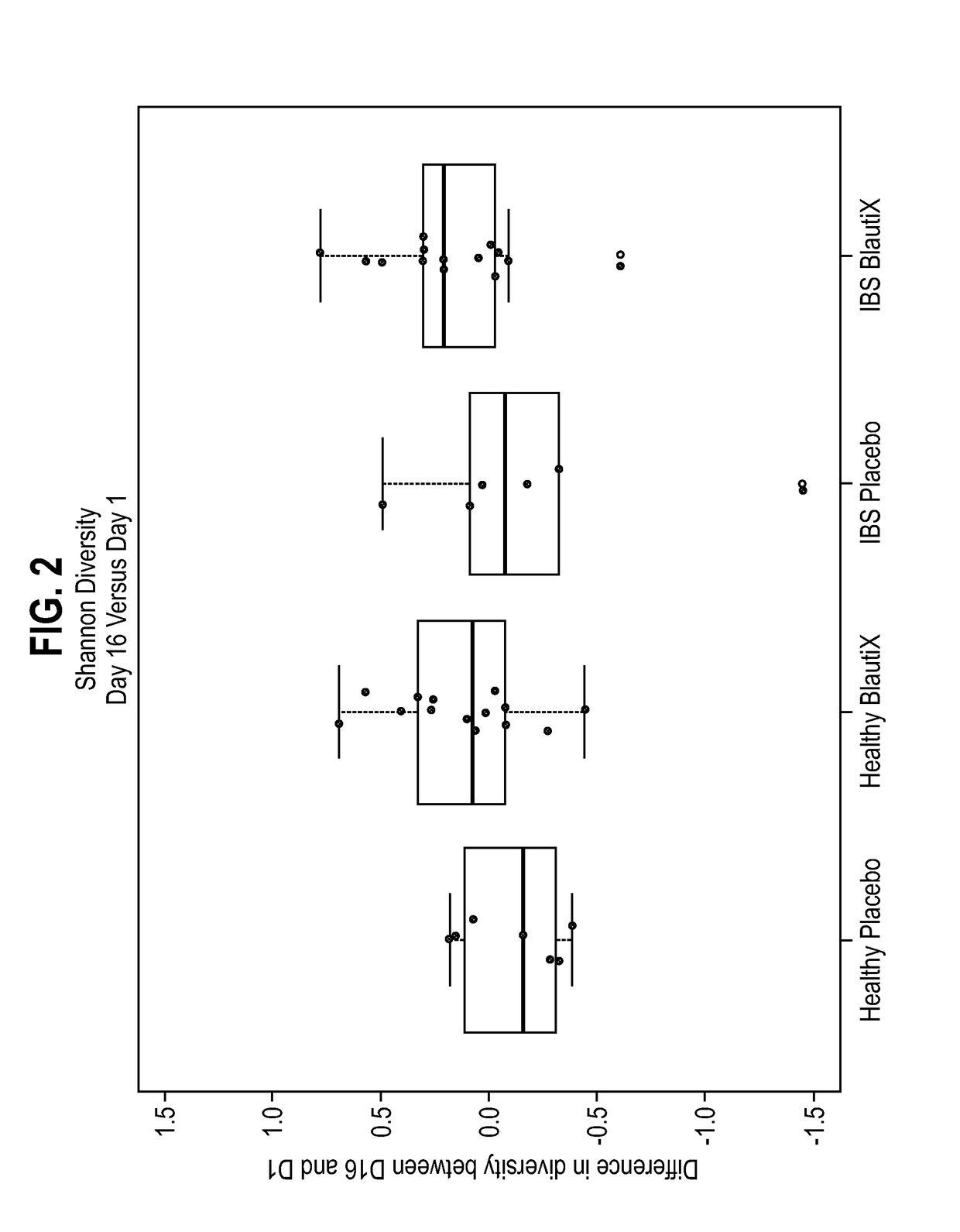 Compositions comprising bacterial strains