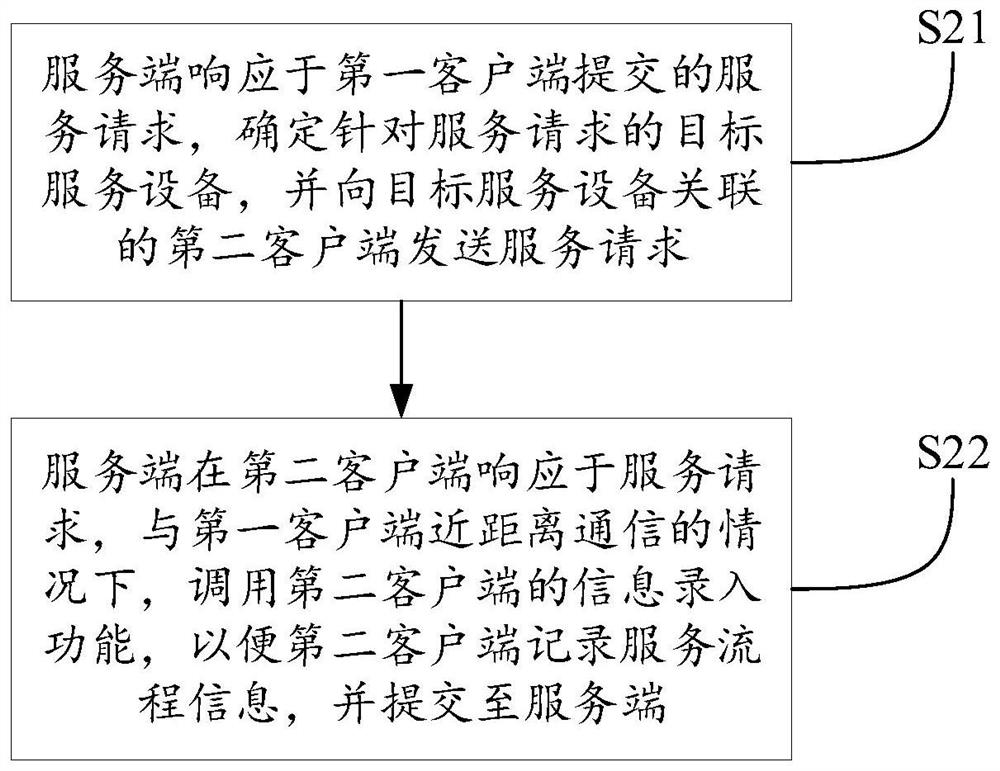 Information processing method, system and device