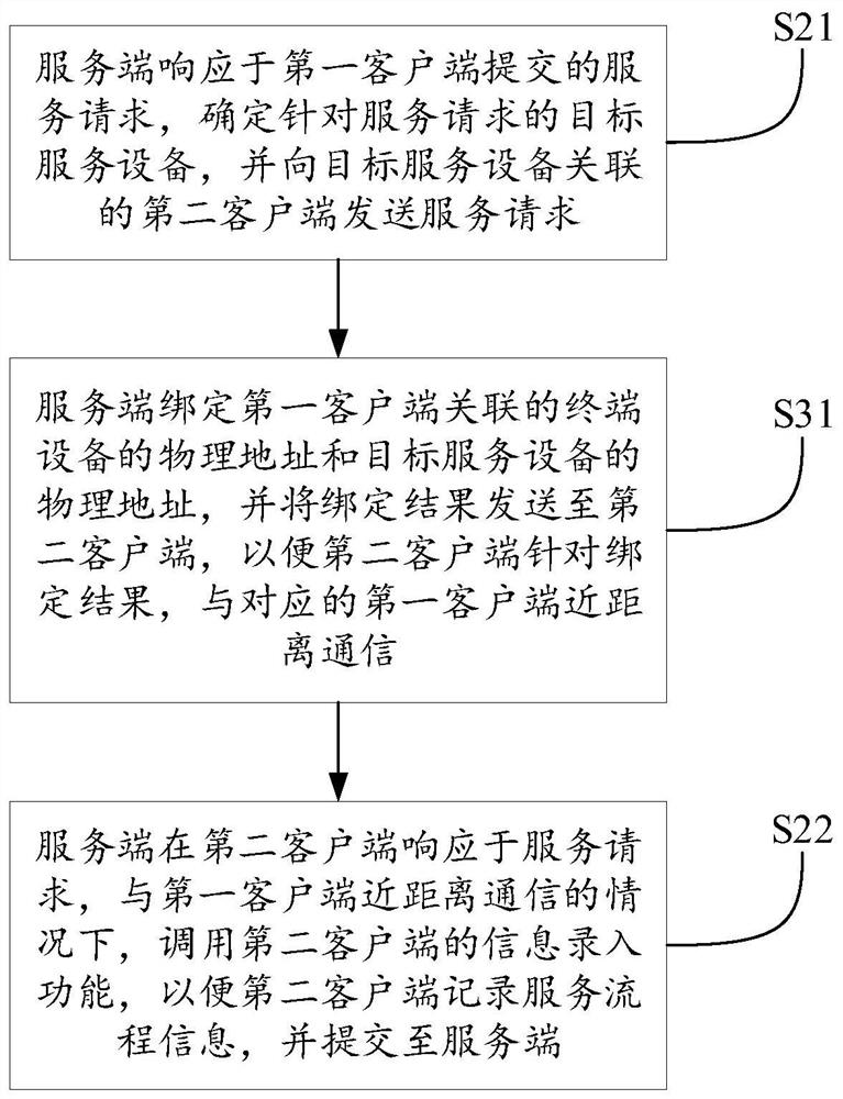 Information processing method, system and device