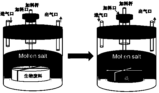 Method for preparing capacitive active carbon powder through biomaterial treated by fused salt