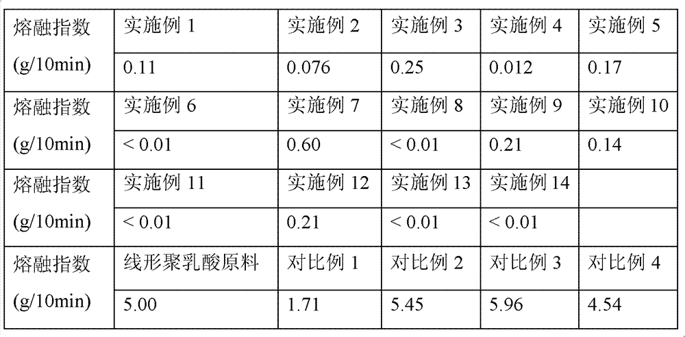 Method for preparing long-chain branch polylactic acid resin by combination of two-step function group reaction and linear enantiomer polylactic acid