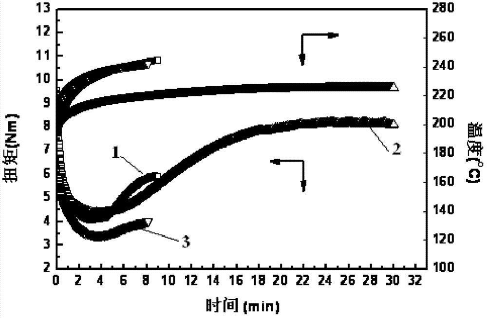 Method for preparing long-chain branch polylactic acid resin by combination of two-step function group reaction and linear enantiomer polylactic acid