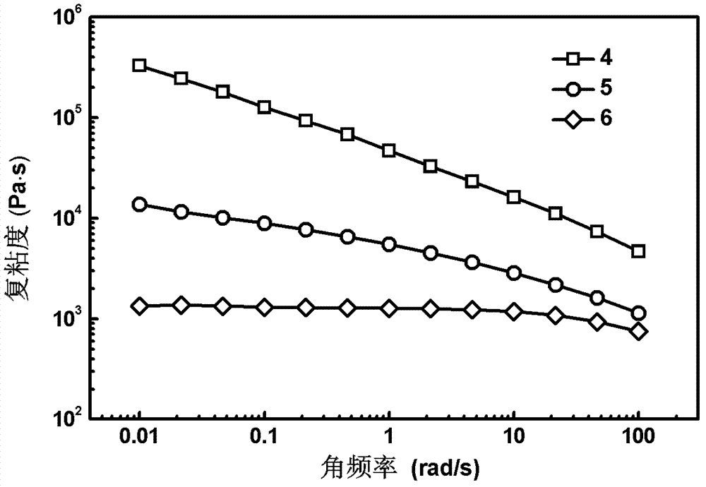 Method for preparing long-chain branch polylactic acid resin by combination of two-step function group reaction and linear enantiomer polylactic acid