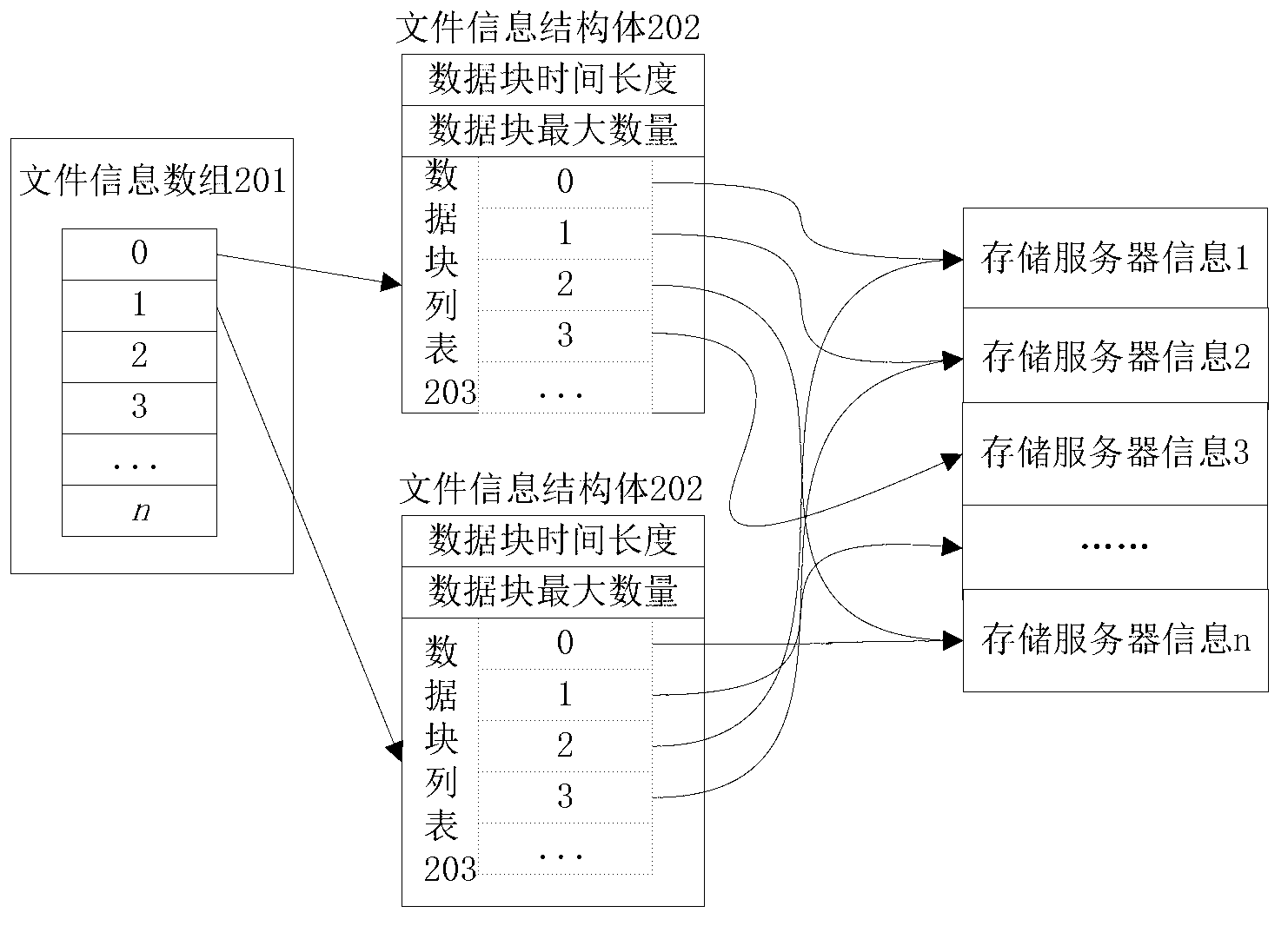 Cloud control server and file index method