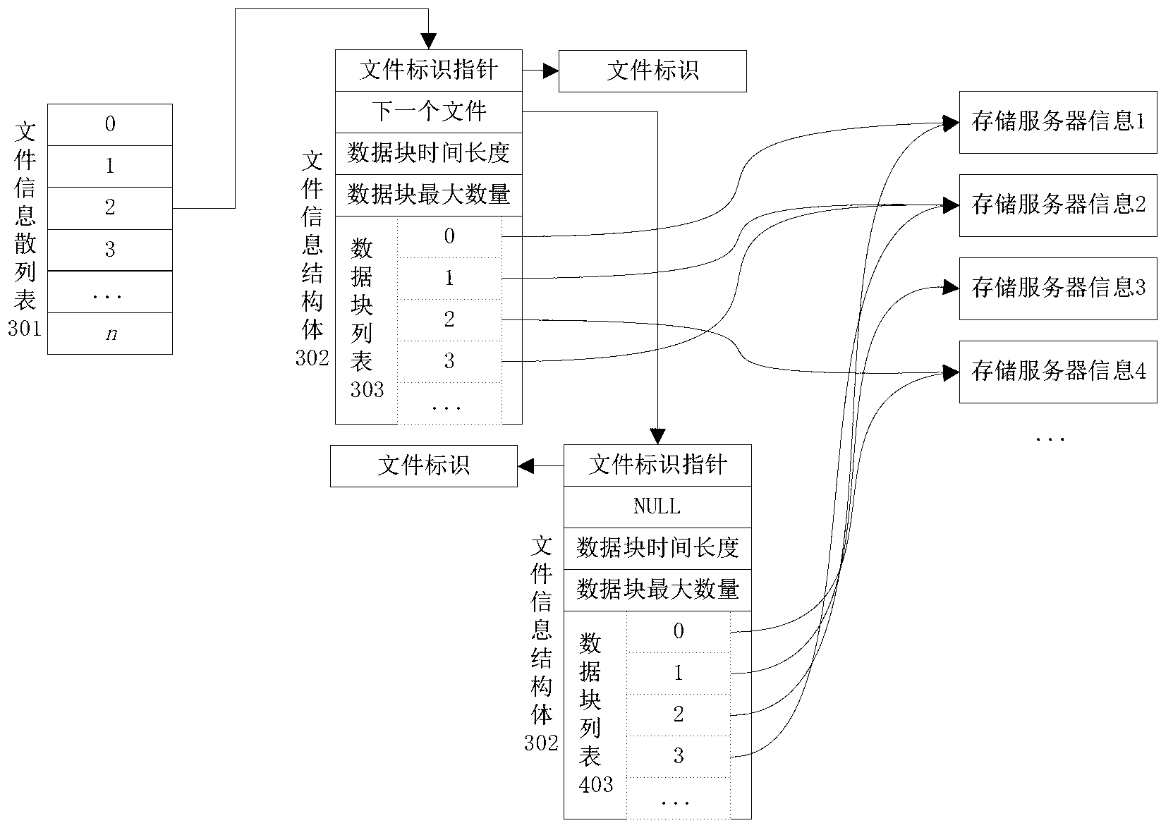 Cloud control server and file index method