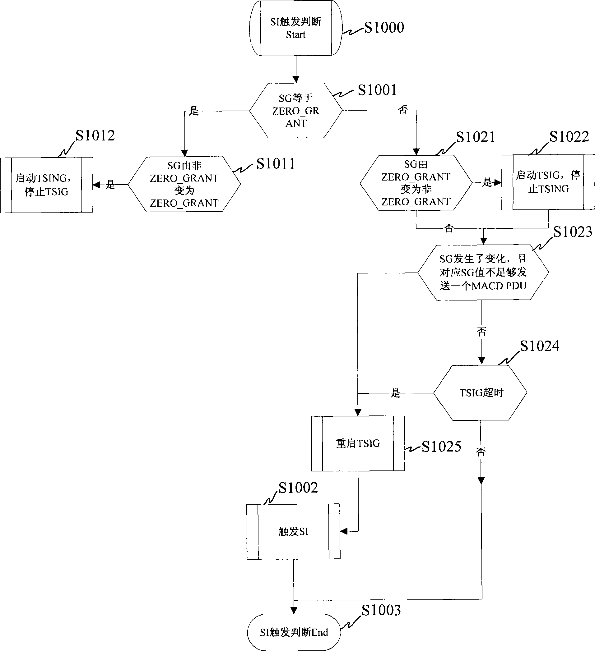 Method for reporting high speed ascending packet access scheduling information and customer equipment