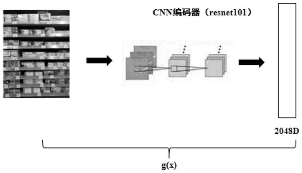 Unsupervised representation learning method and device based on multi-source heterogeneous features