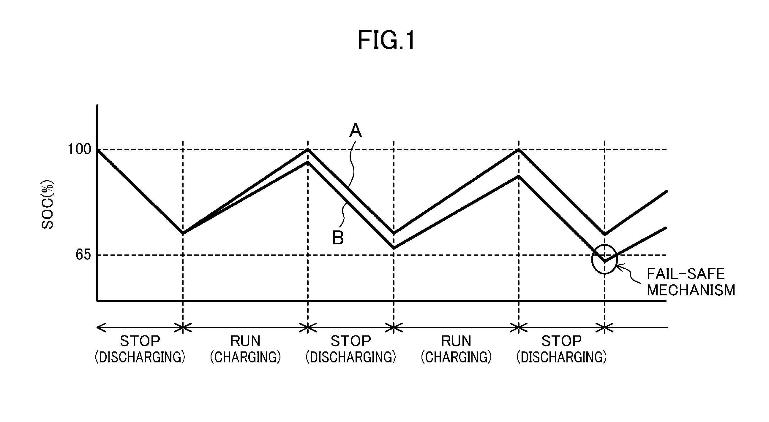 Lead-acid battery