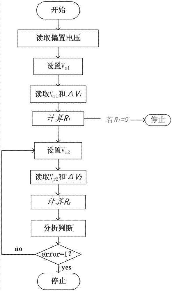 Self-testing and self-calibrating system of infrared thermopile temperature sensor