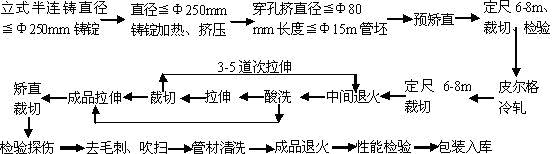 Heated mould continuous casting-continuous drawing method of cupronickel alloy condenser pipes