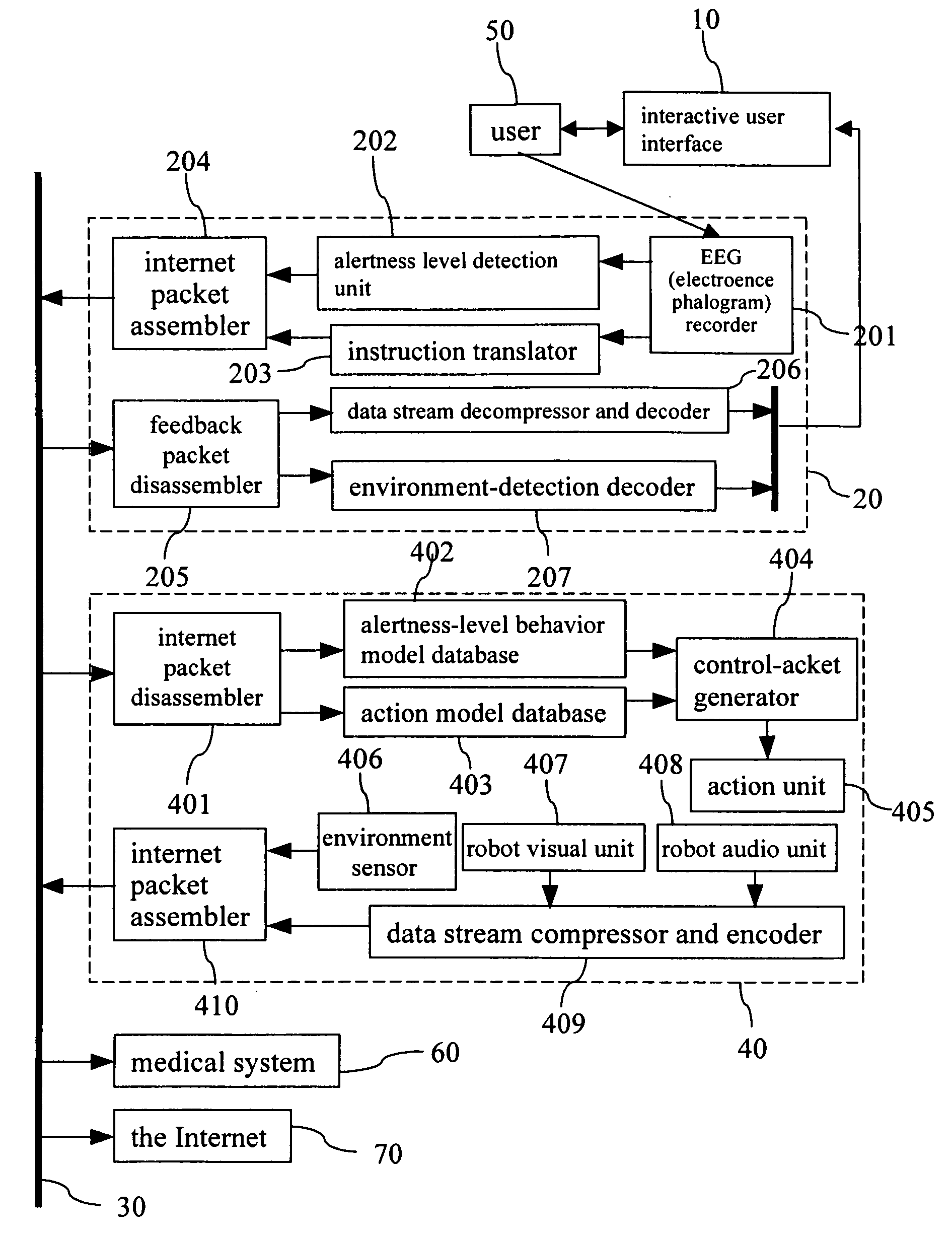 Architecture of an embedded internet robot system controlled by brain waves