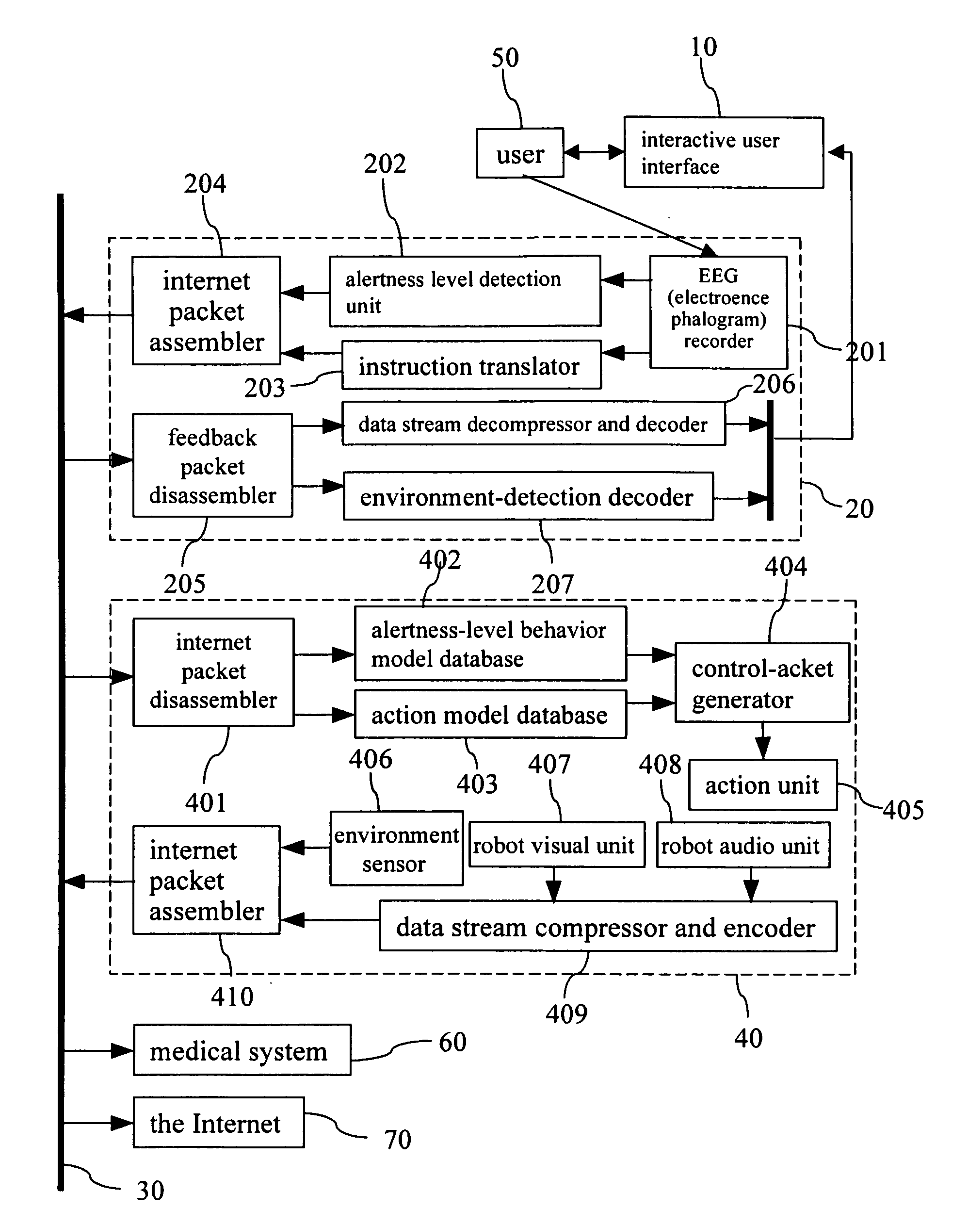 Architecture of an embedded internet robot system controlled by brain waves