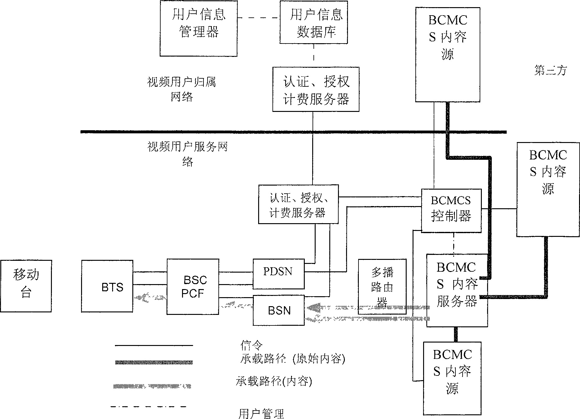 Mobile video broadcasting system and the method thereof