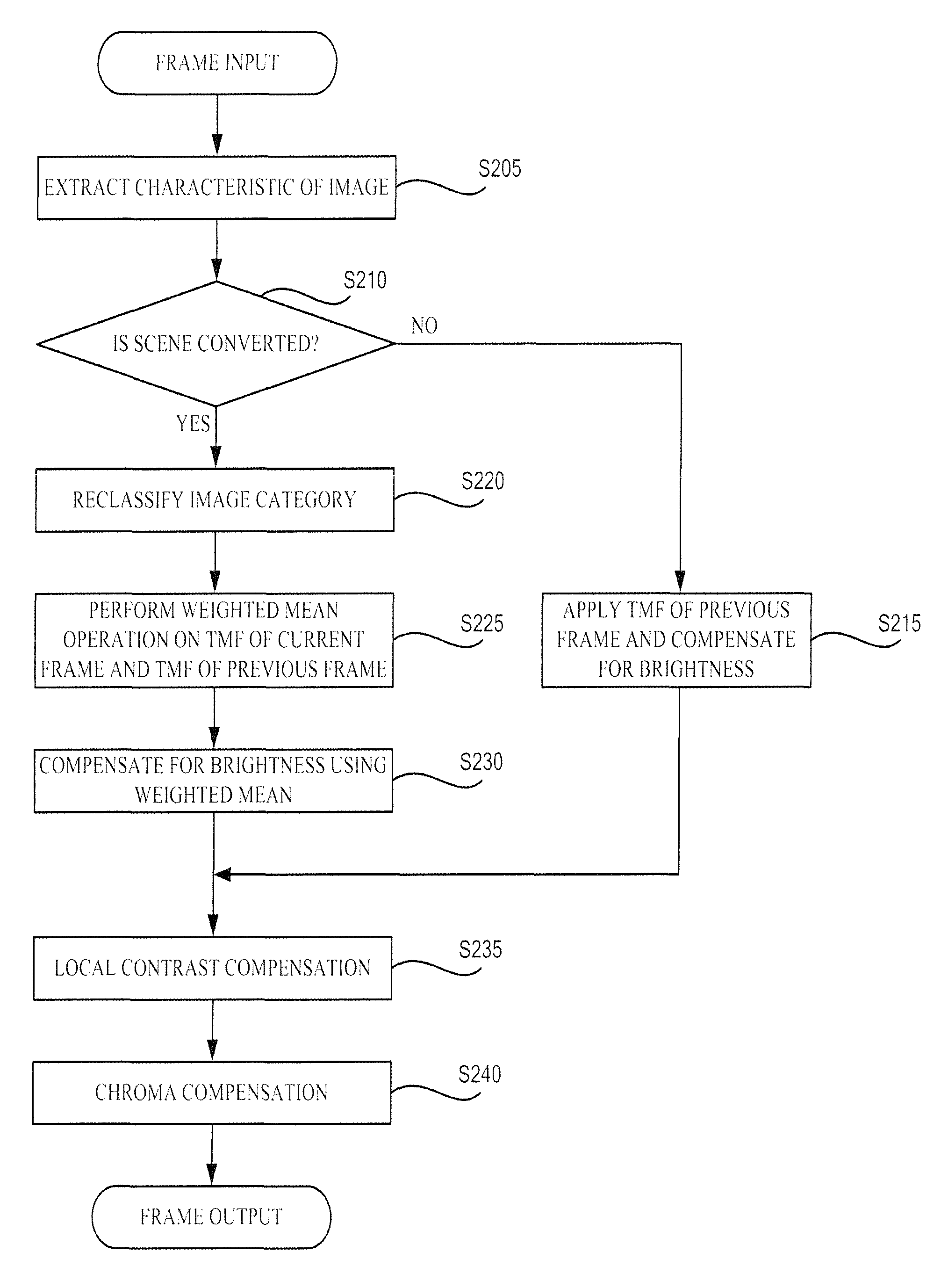 Display device and method of improving flicker of image