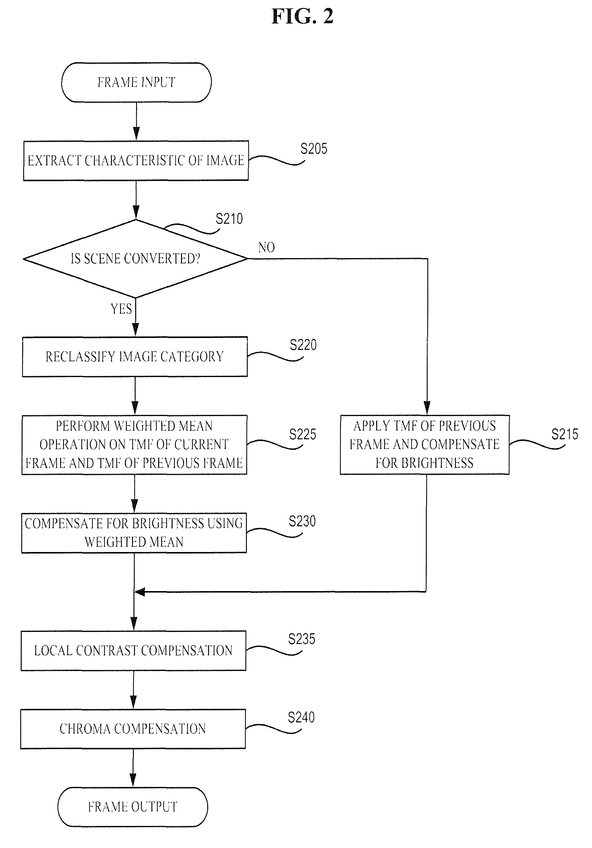 Display device and method of improving flicker of image