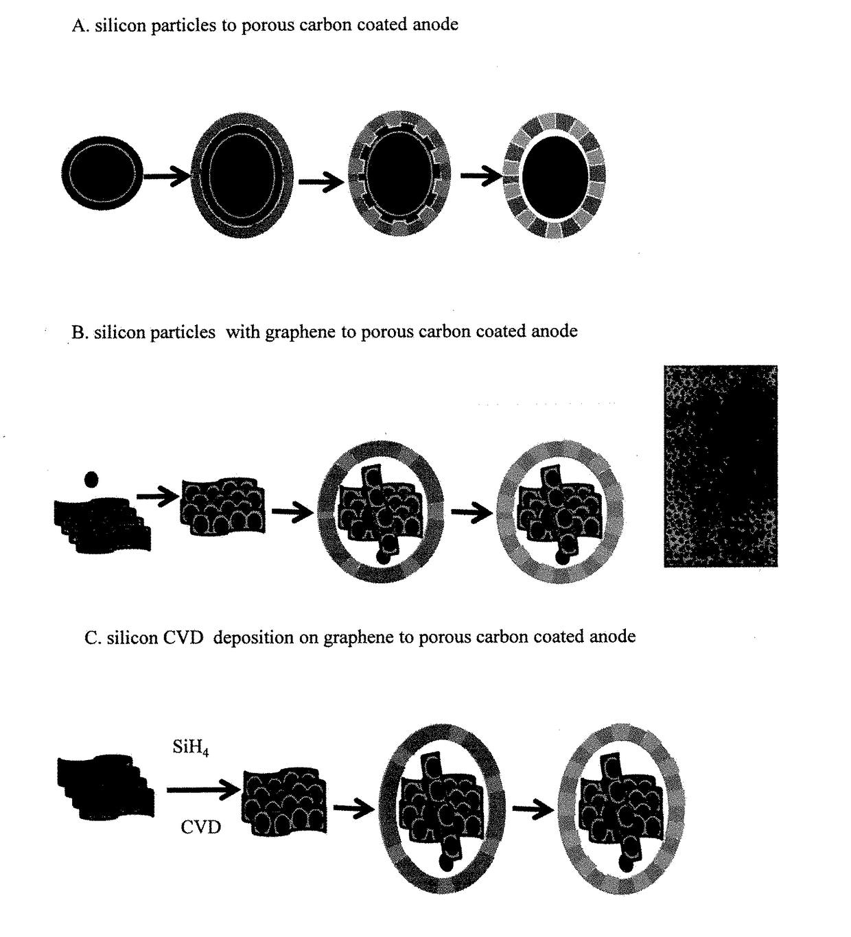 Ordered nano-porous carbon coating on silicon or silicon/graphene composites as lithium ion battery anode materials