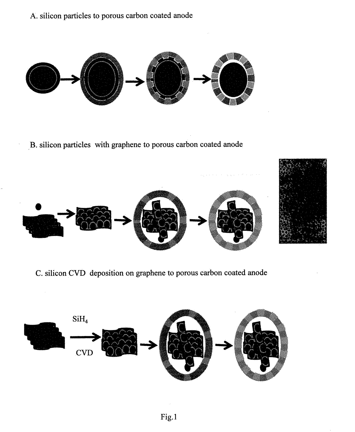 Ordered nano-porous carbon coating on silicon or silicon/graphene composites as lithium ion battery anode materials