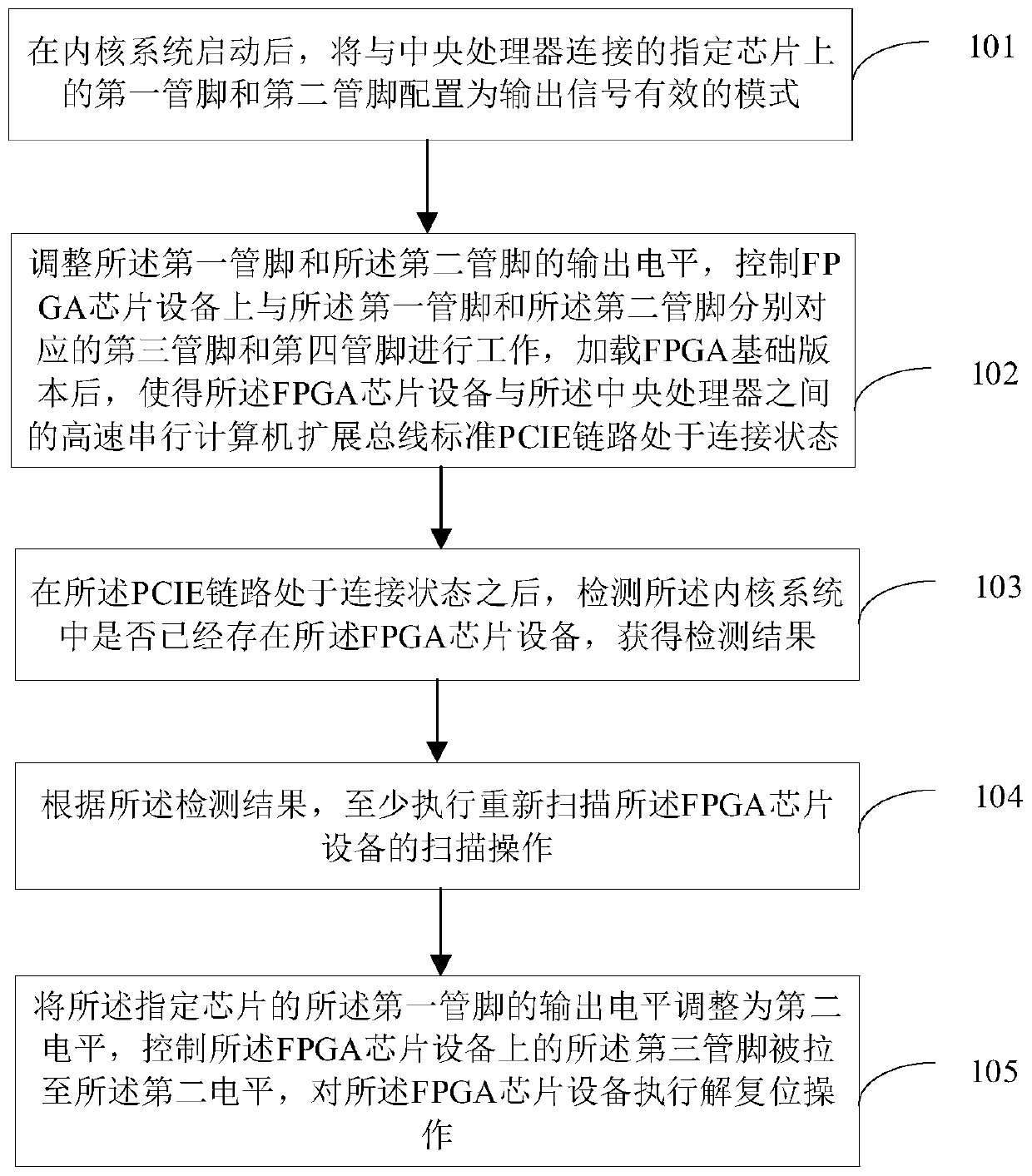 FPGA version loading method and device and storage medium