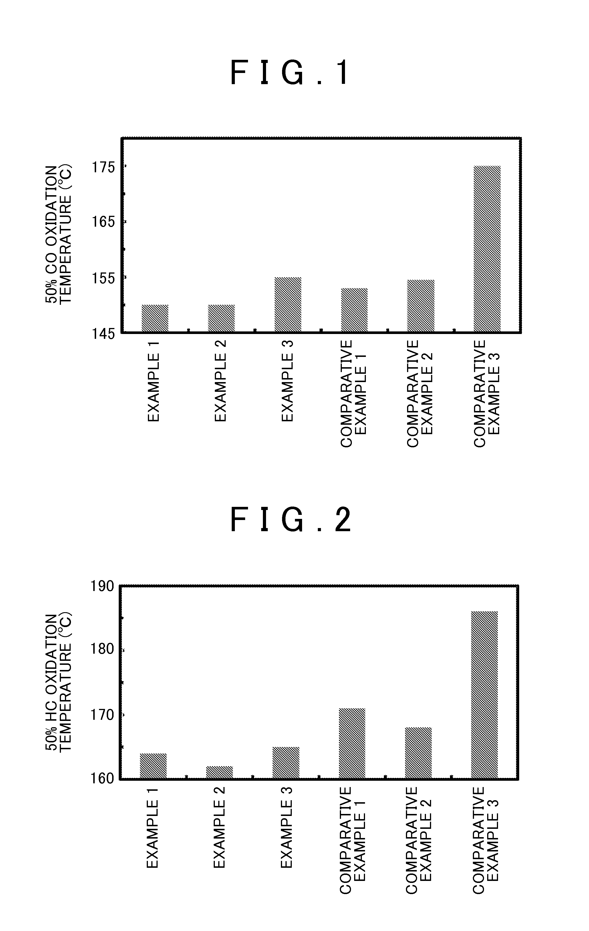 Exhaust gas purification catalyst, method of producing the same,
and exhaust gas purification method using the same