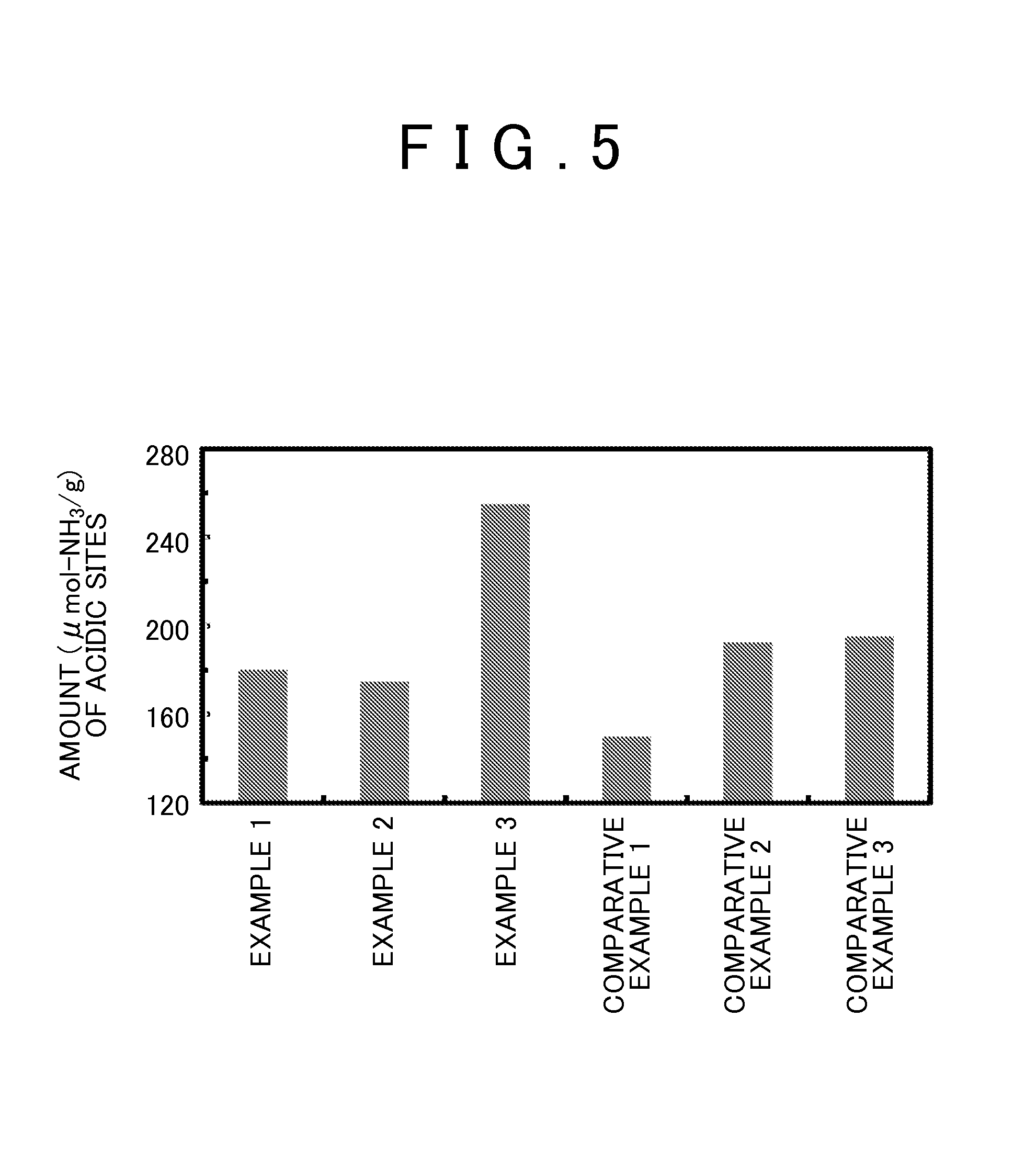 Exhaust gas purification catalyst, method of producing the same,
and exhaust gas purification method using the same