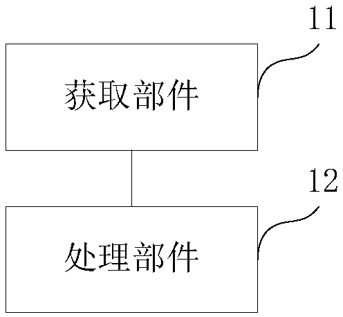 Tableware washing device and method