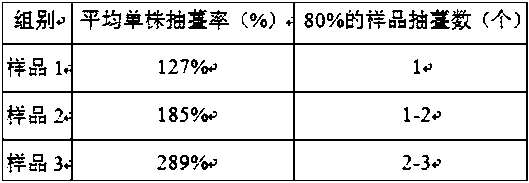 Planting method capable of shortening growth period of fragrant-flowered garlic