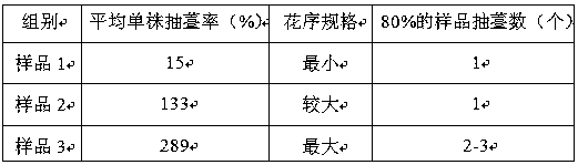 Planting method capable of shortening growth period of fragrant-flowered garlic