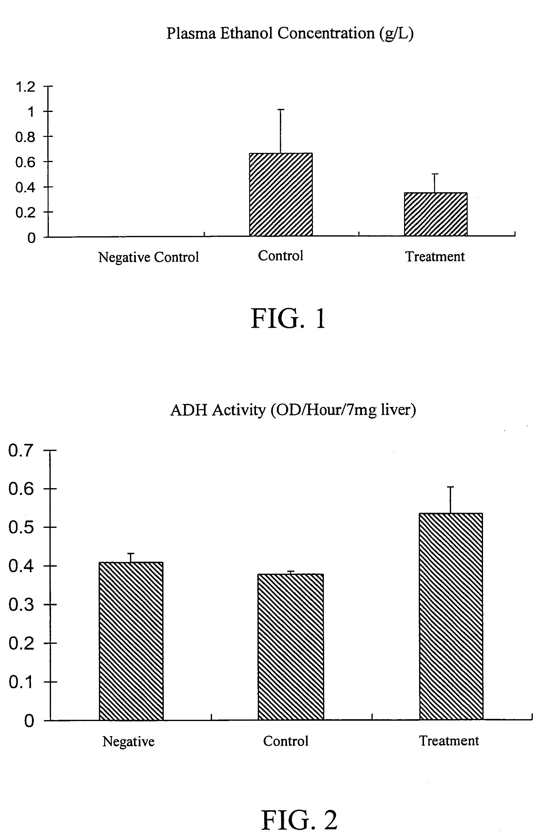 Materials and methods for improving alcohol metabolism and alleviating the effects of hangovers