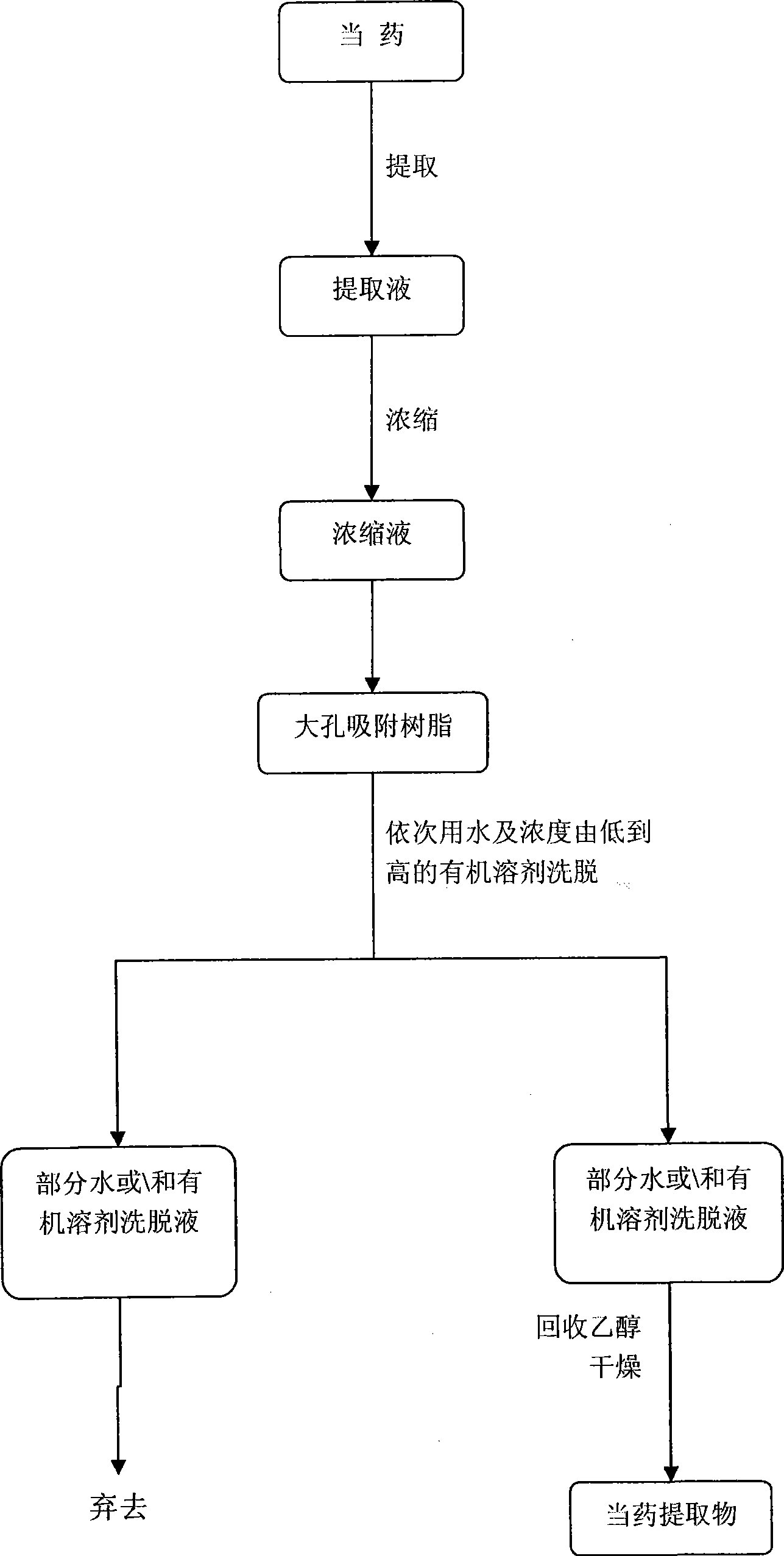 Swertia diluta extract and preparation method and use thereof