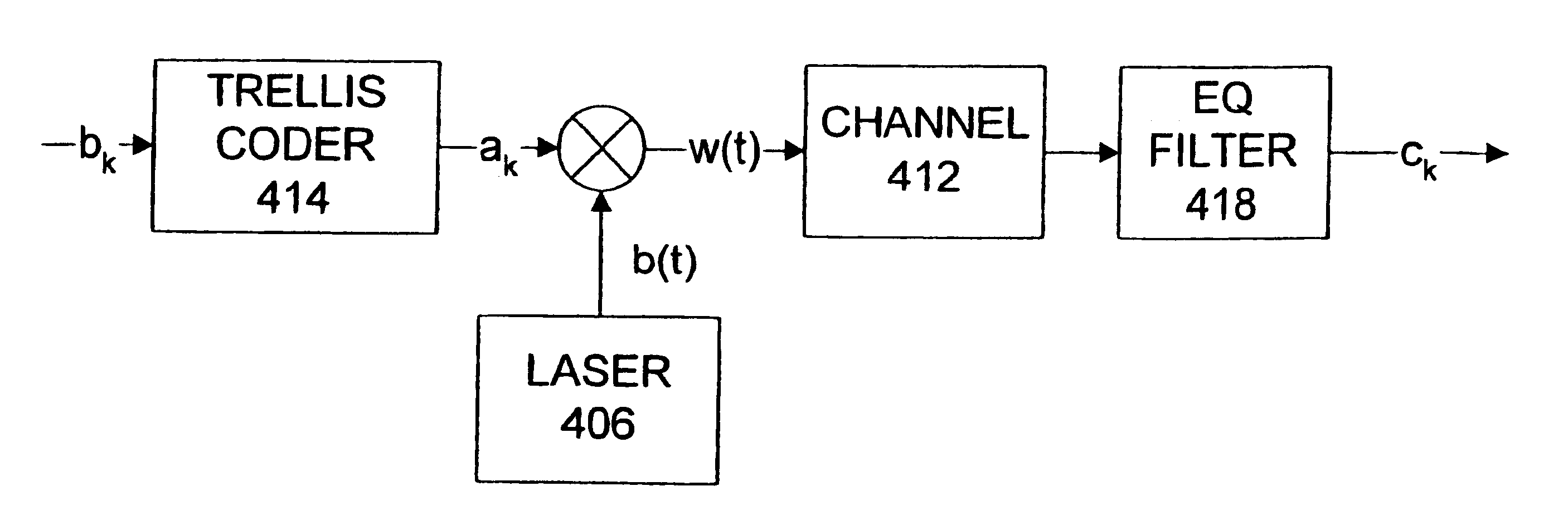 Coding system and method for partial response channels