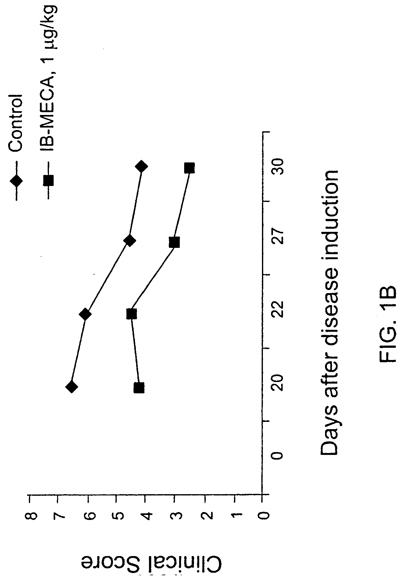 A3AR agonists for the treatment of inflammatory arthritis