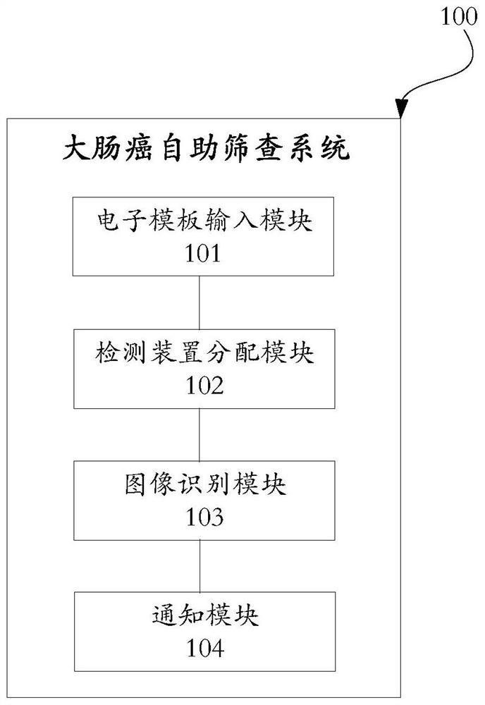 Colorectal cancer self-service screening system and method based on image recognition, terminal and medium