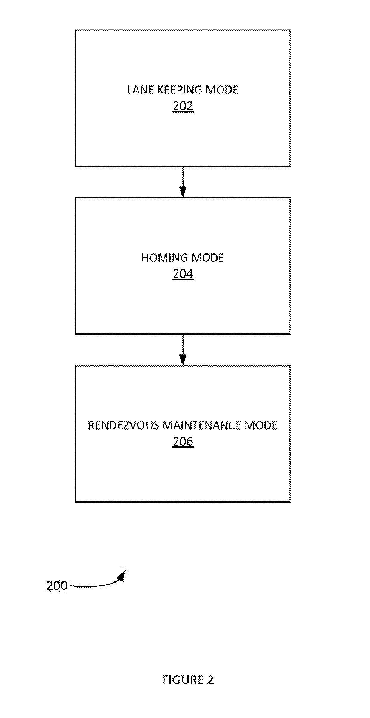 Radar-based guidance and wireless control for automated vehicle platooning and lane keeping on an automated highway system