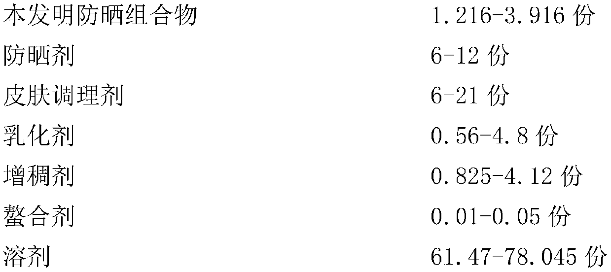 Sunscreen composition and application thereof