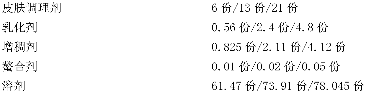 Sunscreen composition and application thereof