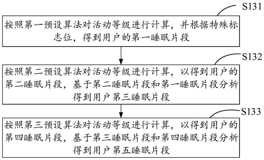 Sleep monitoring method, intelligent terminal and storage device