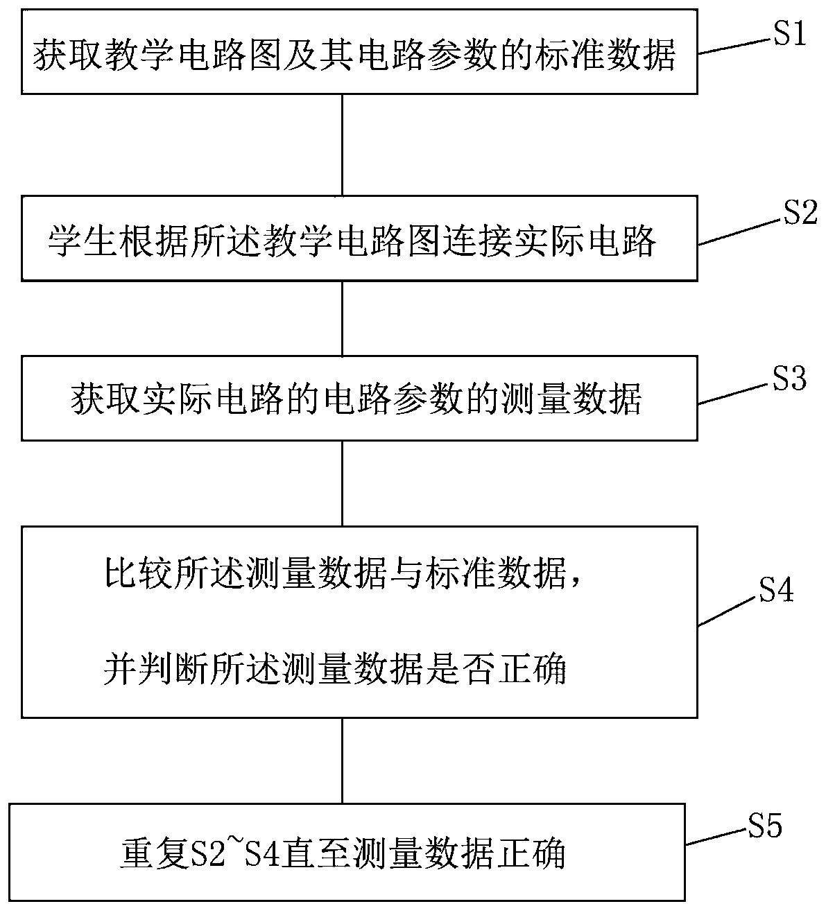 Electronic circuit foundation experimental teaching method and system with data correction function